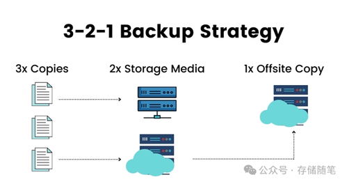 AI时代下，HDD如何守住数据存储的基本盘
