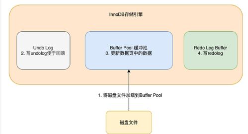 MySQL数据存储与查询流程解析