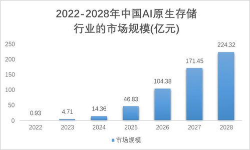 AI原生存储 提升大模型数据存储能力与支持服务