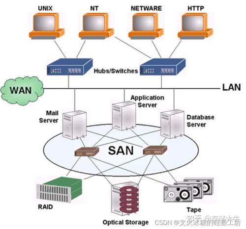 现代数据存储系统的纵向分层架构与关键技术