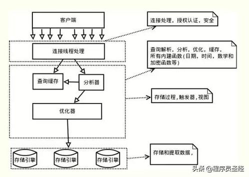 服务器无法执行该事务 深入探索MySQL事务ACID特性的实现原理