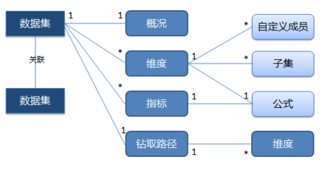 创业一年来经历的技术风雨