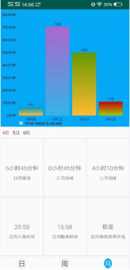 健康管理App全栈解决方案 从数据采集到智能分析的完整实践