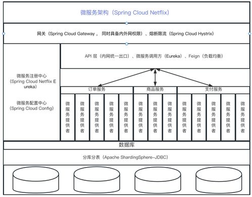 第四章 Spring Cloud Netflix与Eureka——服务注册、发现及其数据支撑